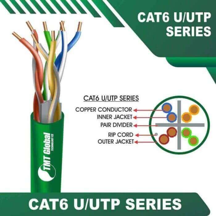 cat6-GREEN cat6a network cables