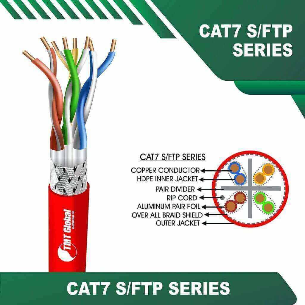 is cat7 backwards compatible Structured Cabling
