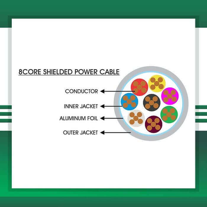 Power Cable Shielded 8core 1.5mm 305m